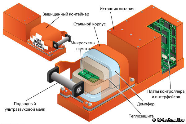 Черный ящик самолета как устроен.